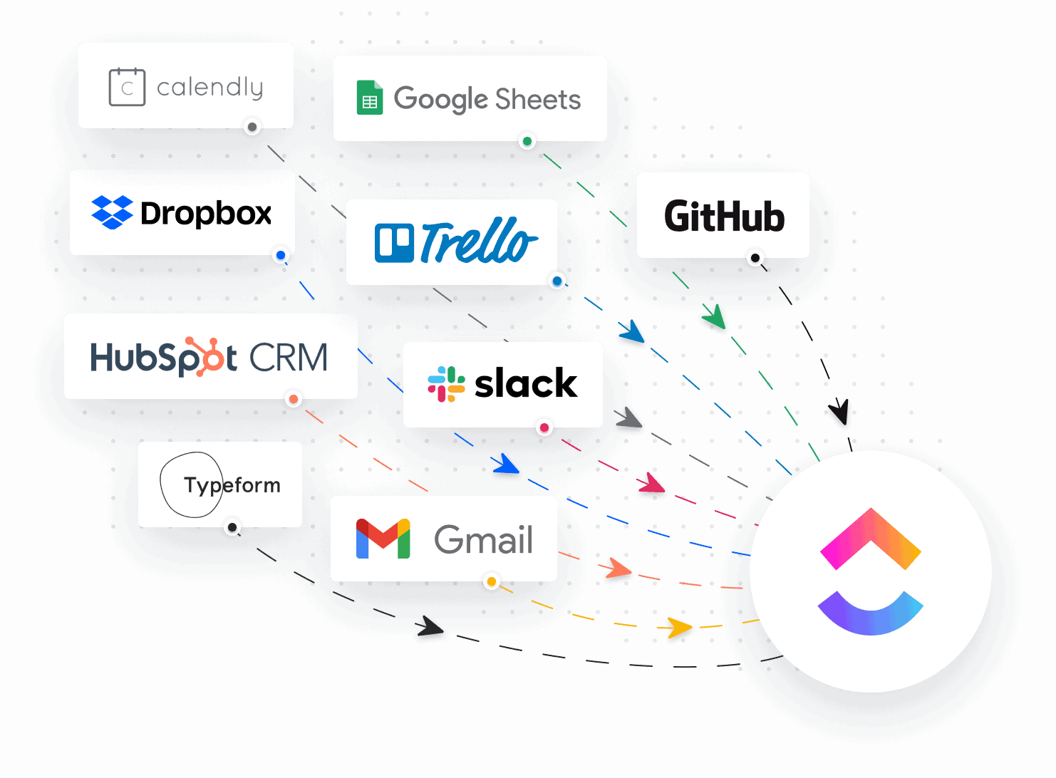 Integrate almost any tool or API with your ClickUp Workspace using Integromat's visual automation builder. Create automation sequences with your email, calendars, messaging apps, and more. Connect ClickUp with any online service.